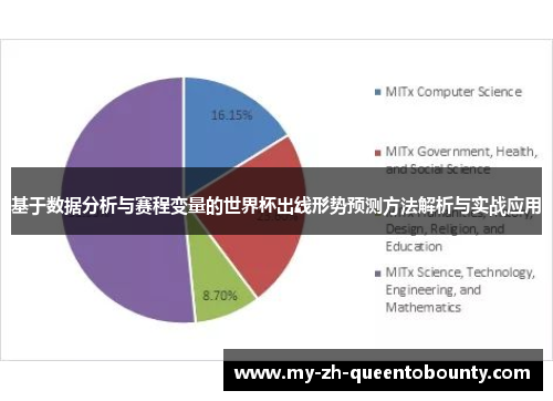 基于数据分析与赛程变量的世界杯出线形势预测方法解析与实战应用