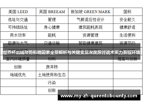 世界杯出线形势影响因素全景解析与关键变量深度探讨战术实力赛程环境