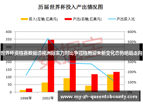世界杯资格赛数据透视洲际实力对比争冠格局迎来新变化态势明朗走向