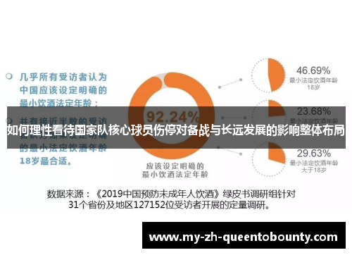 如何理性看待国家队核心球员伤停对备战与长远发展的影响整体布局 如何理性看待国家队核心球员伤停对备战与长远发展的影响整体布局